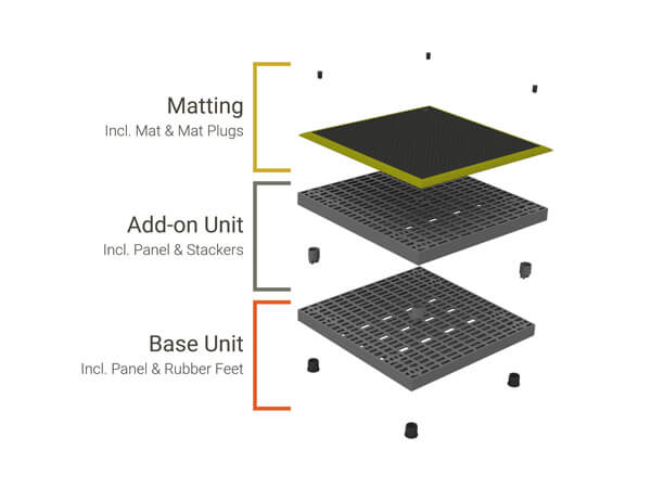 Diagram breaking apart the different pieces that make up an Add-A-Level A3636 with yellow matting