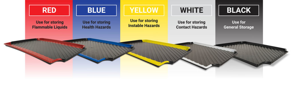 Chart that list what each color containment tray should be used for.