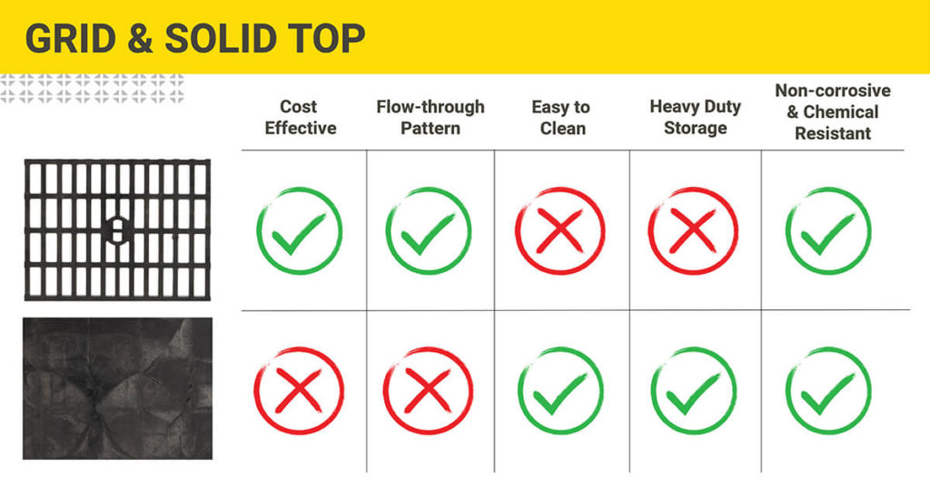 Pros and cons infographic for grid and solid tops.